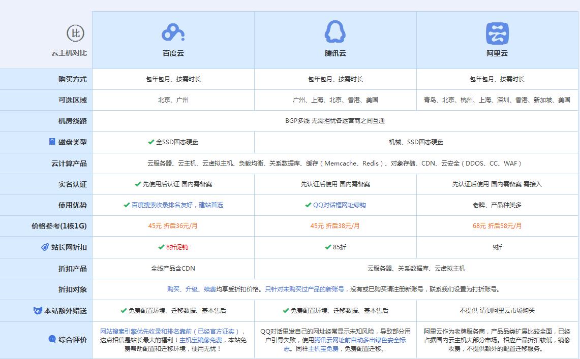 禹州云主机代理对比.jpg